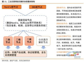 工業互聯網行業深度研究 從“工”到“互”，廣告設計的戰略轉型