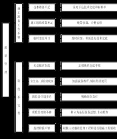 辦案及專業技術用房裝飾工程與網絡工程施工組織設計的整合優化策略