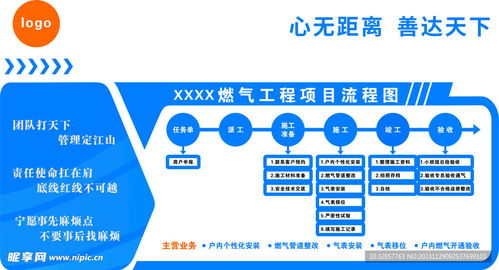 燃?xì)馀c網(wǎng)絡(luò)工程雙線推進(jìn) 現(xiàn)代城市建設(shè)中的關(guān)鍵流程圖設(shè)計(jì)與施工實(shí)踐