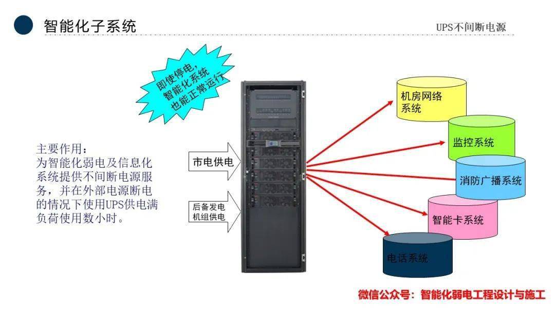 智能化弱電系統(tǒng)工程全流程解析 從設(shè)計(jì)施工到公司發(fā)展與市場(chǎng)前瞻