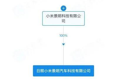 小米汽車科技公司落地山東，信息咨詢服務助力產業升級