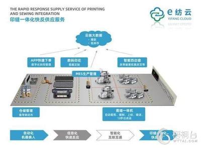 梧桐臺紡織服裝供應鏈服務平臺_紡織服裝產業互聯網服務平臺_服飾產業供應鏈_服飾產業互聯網服務平臺_原創服飾一手貨源采購_梧桐珆