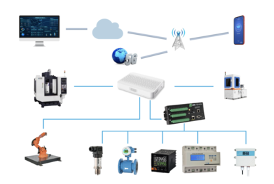 關鍵詞:全國首批、&ldquo;5G+工業互聯網&rdquo;、相城企業!