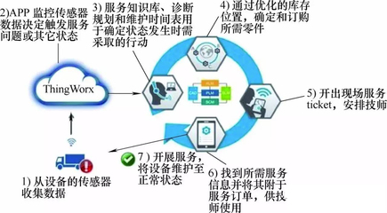 汽車(chē)產(chǎn)業(yè)的智能制造關(guān)鍵技術(shù)都在這里了!