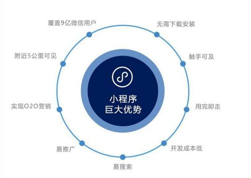 產業互聯網背景下小程序如何助力傳統企業轉型
