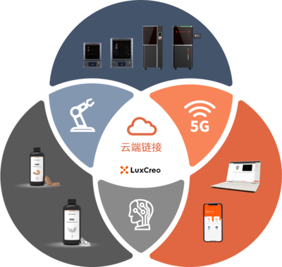 3D打印:游走在傳統和智能的生產邊界